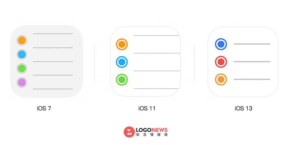发现没?iOS 13重新设计了这3个图标,其中一个变化最大