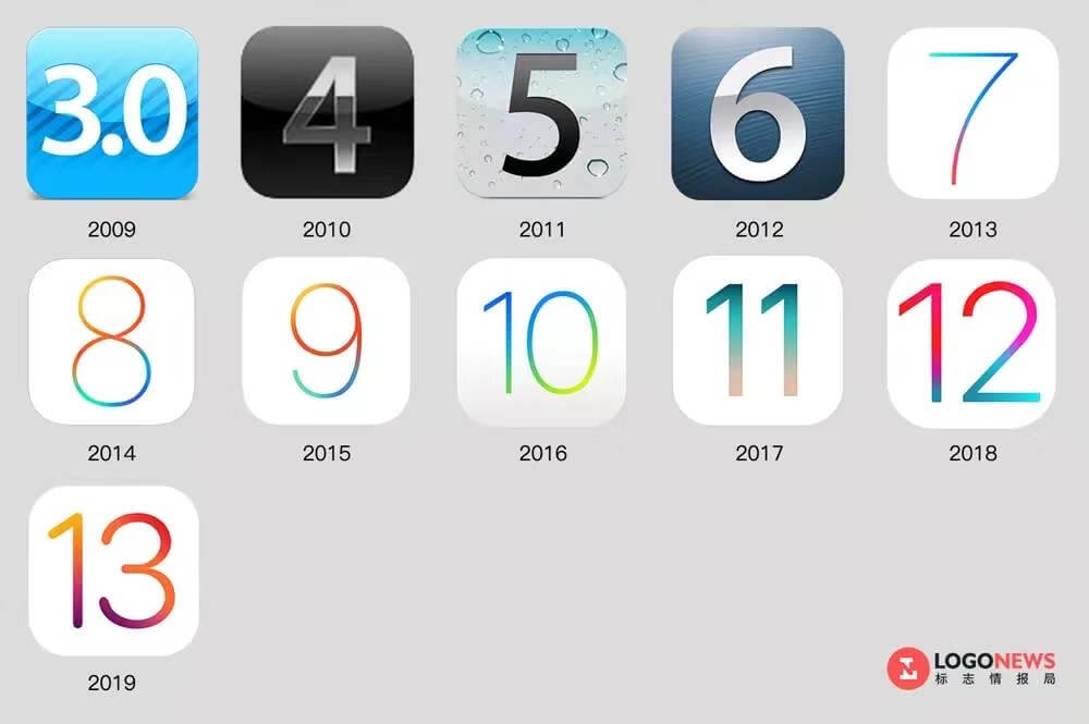 发现没?iOS 13重新设计了这3个图标,其中一个变化最大