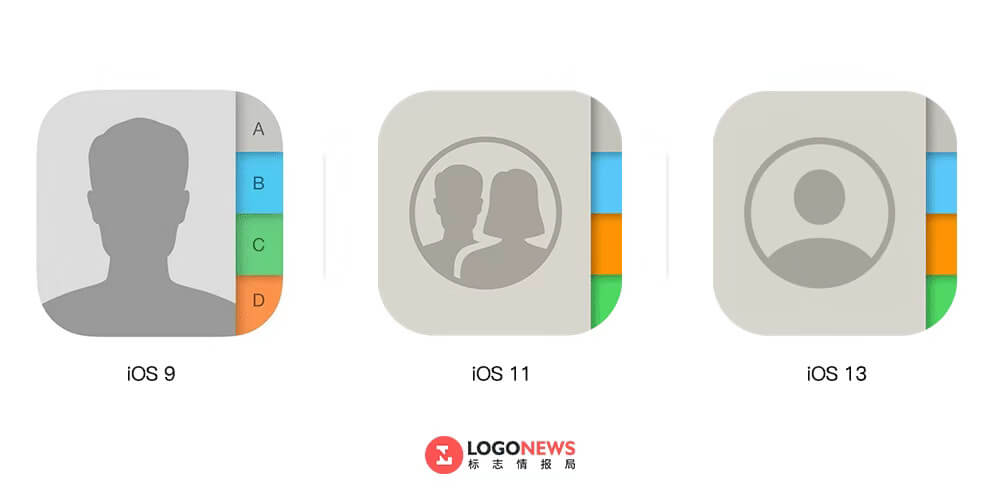 发现没?iOS 13重新设计了这3个图标,其中一个变化最大