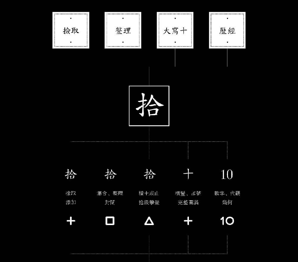 一个简单的字体LOGO设计流程