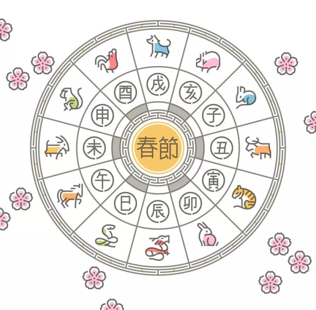 最中国的新春设计-十二生肖