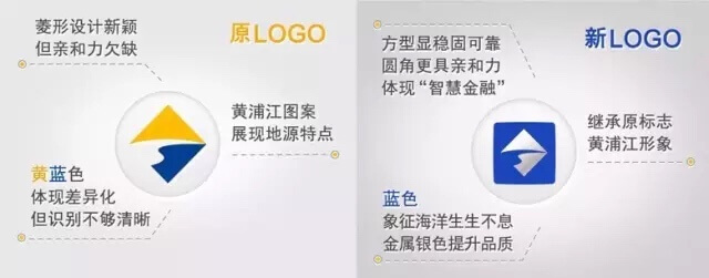 上海银行LOGO设计 菱形标志引领潮流