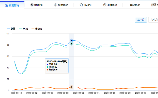 2个月,单页“快排”关键词排名,权1