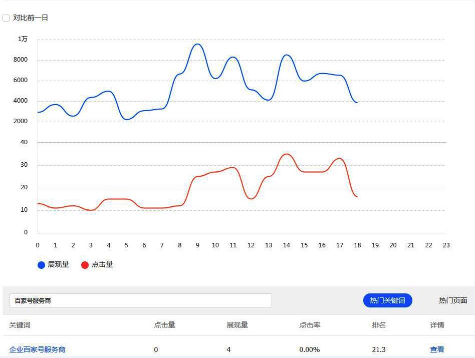 什么是SEO平均排名,为什么百度搜索资源平台的不准?