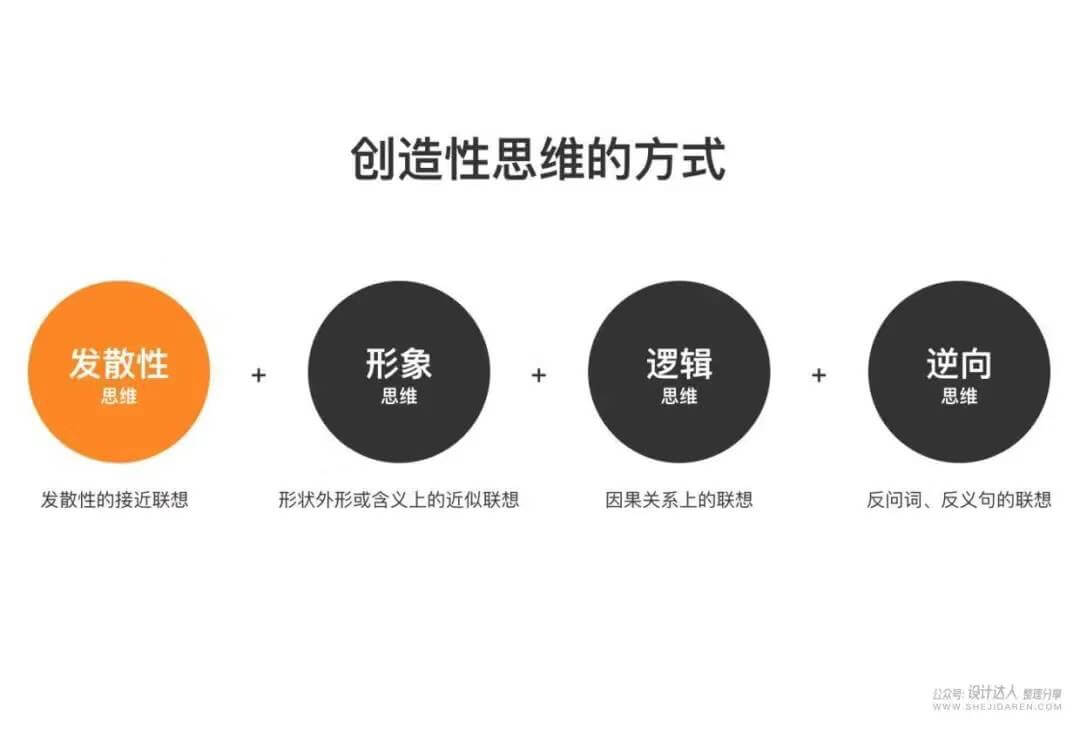 LOGO设计的无限创意技法，不再怕没灵感来源