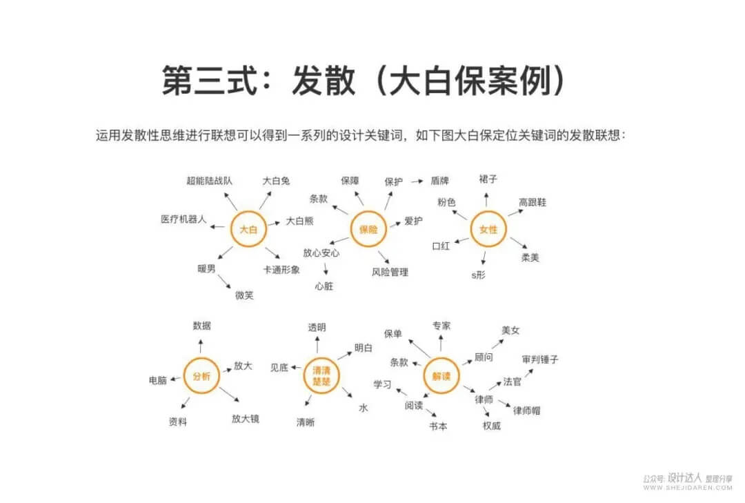LOGO设计的无限创意技法，不再怕没灵感来源