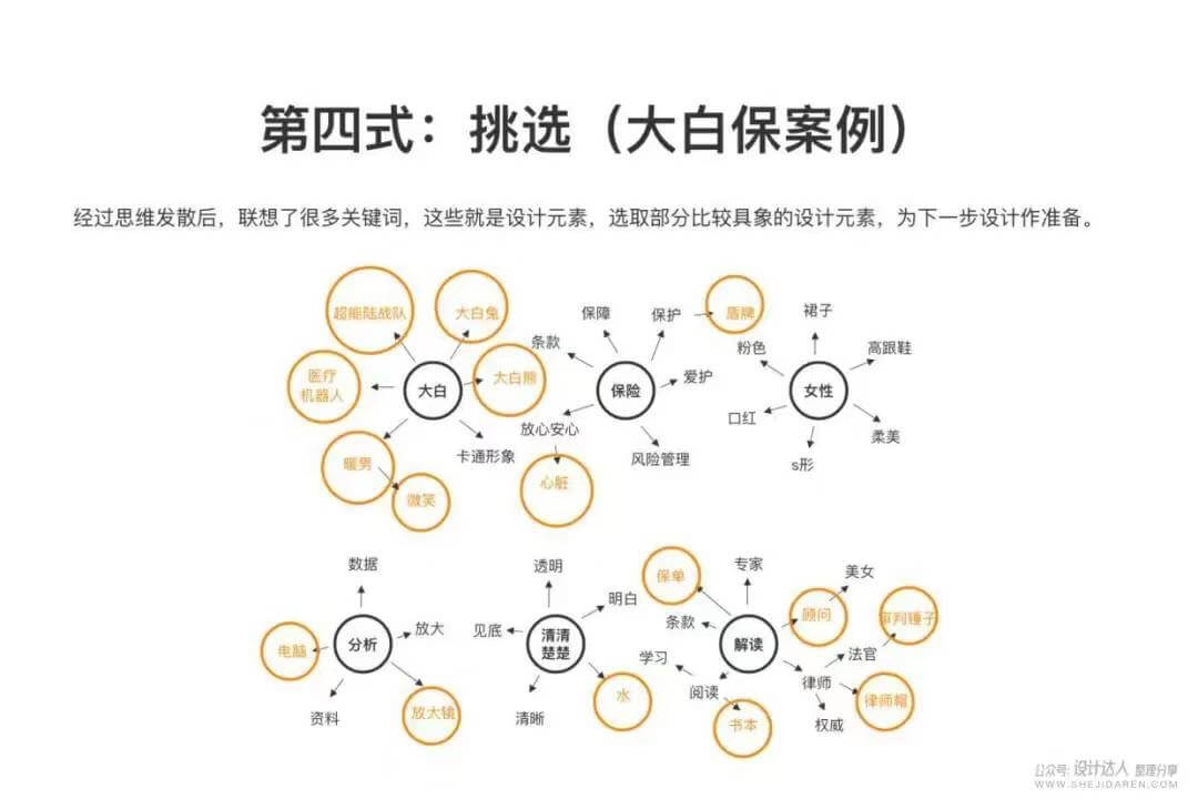 LOGO设计的无限创意技法，不再怕没灵感来源