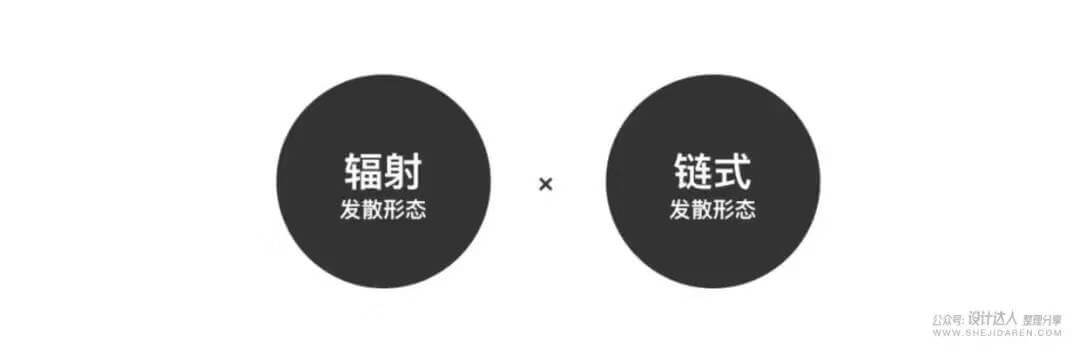 LOGO设计的无限创意技法，不再怕没灵感来源