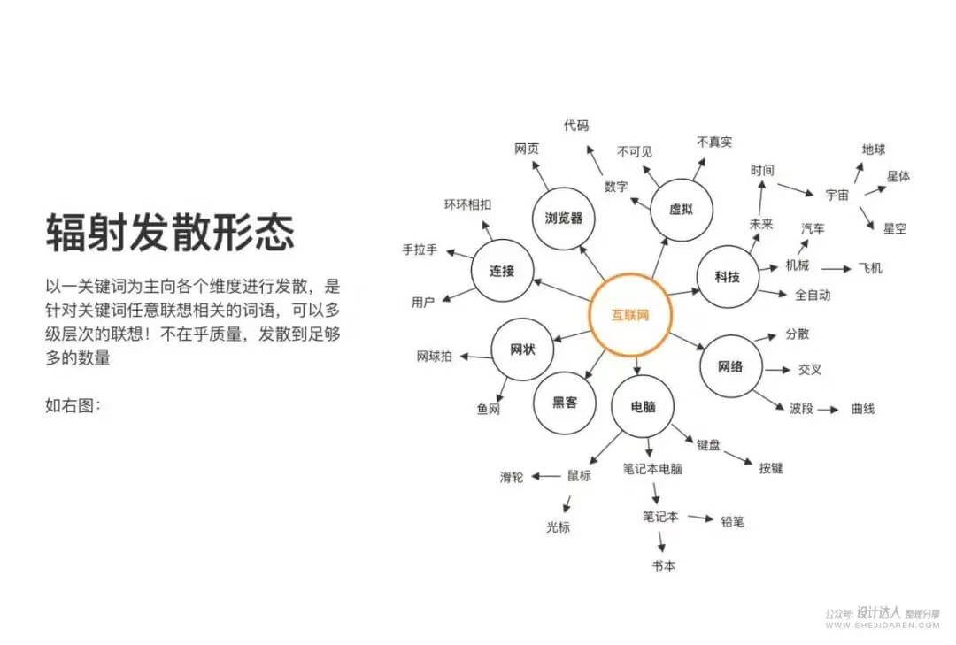 LOGO设计的无限创意技法，不再怕没灵感来源