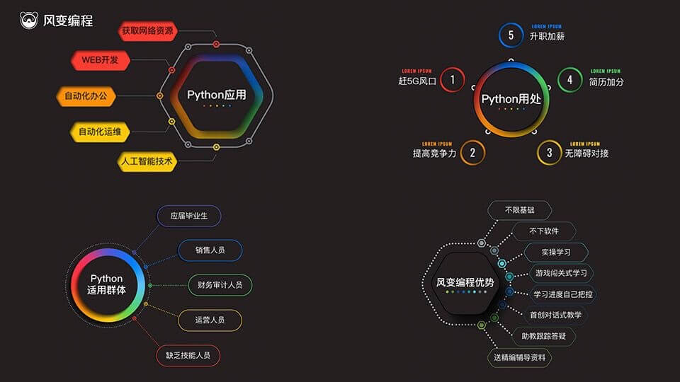 网站建设需要哪些东西?流程步骤是什么?