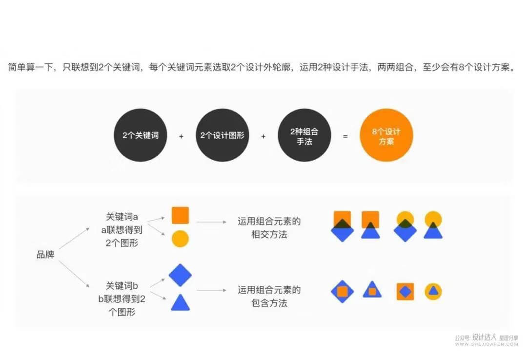 LOGO设计的无限创意技法，不再怕没灵感来源