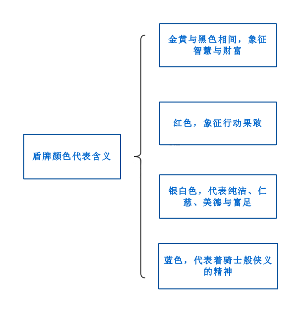 点击进入看图评论 凯迪拉克车标含义由来及标志LOGO演变史